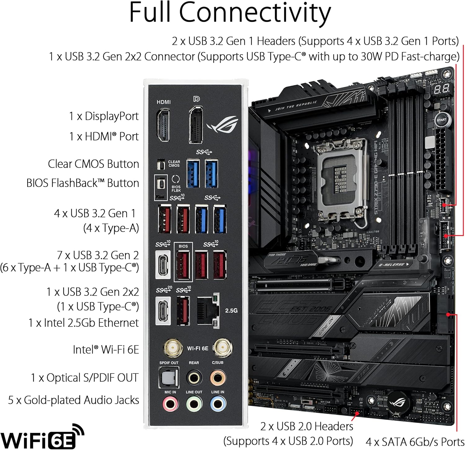 ASUS ROG STRIX Z790-E GAMING W - огляд і ціна Lga 1700 Ddr5 Itx Motherboard