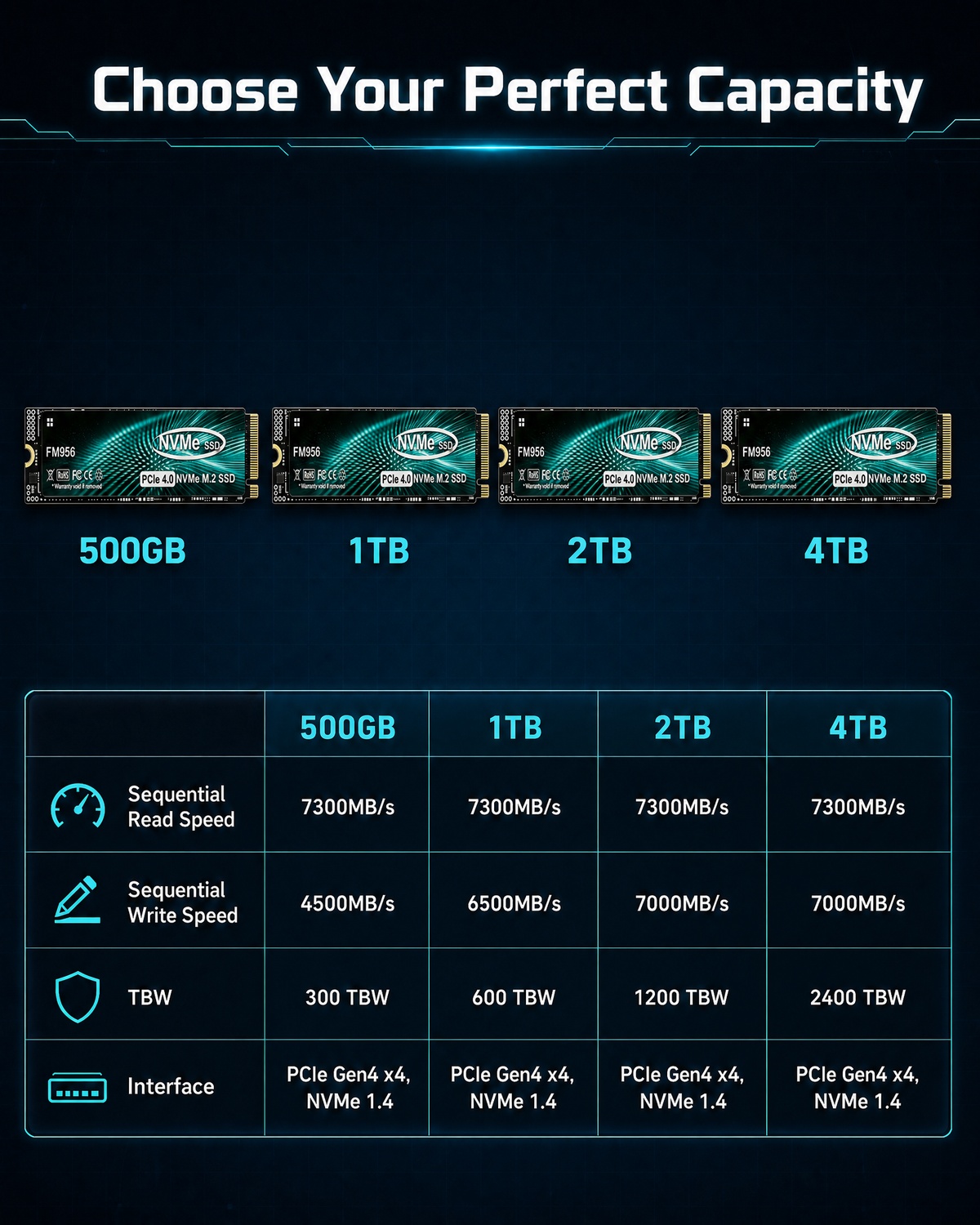 Powerhouse FM956 PCIe 4.0 NVMe - огляд і ціна M.2 Nvme 4Tb Pcie 4.0 Ssd